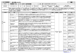 知の市場（シラバス）