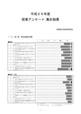 授業アンケート - 青森県立弘前高等学校