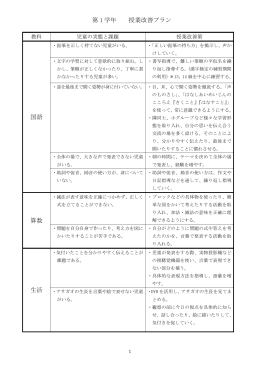 第 1 学年 授業改善プラン 国語 算数 生活