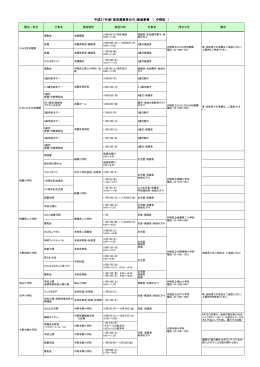 平成27年度「東京都教育の日」推進事業 ( 中野区 ）