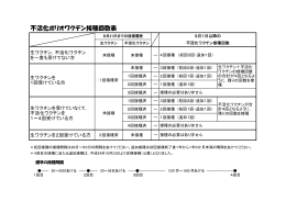 不活化ポリオワクチン接種回数表