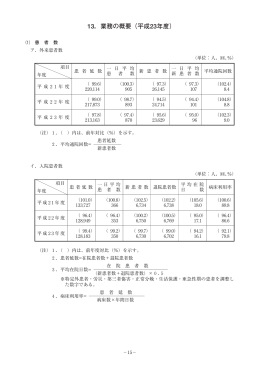 平均通院回数 新 患 者 数 新 患 者 数 患 者 数 患 者 延 数 項目 年度 8