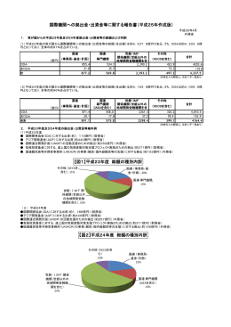 国際機関への拠出金・出資金等に関する報告書（平成25年作成版） 【図1