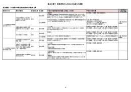 基本目標5 配偶者等からのあらゆる暴力の根絶（PDF：146.9KB）