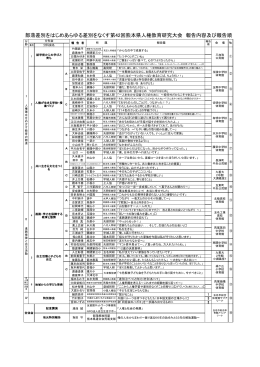 部落差別をはじめあらゆる差別をなくす第42回熊本県人権教育研究大会