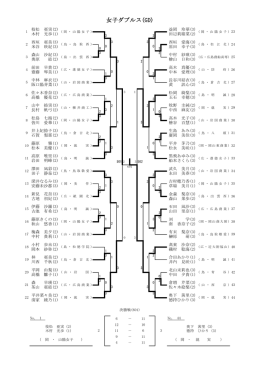 女子ダブルス(GD)