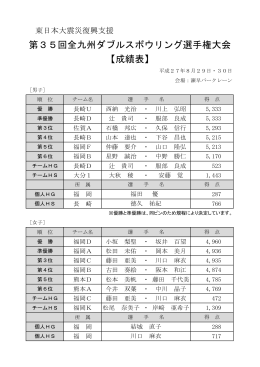 第35回全九州ダブルスボウリング選手権大会 【成績表】