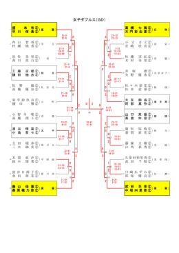 女子ダブルス（GD）