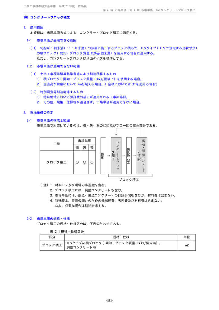 コンクリートブロック積工 16 1 適用範囲 本資料は 市場単価方式による