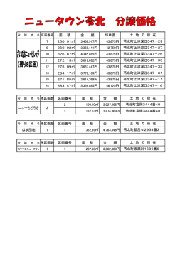 面 積 金 額 坪単価 7 260．91   3,468,917円 43,875円 9 260