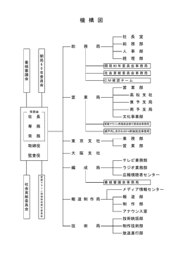新しい機構図と辞令一覧