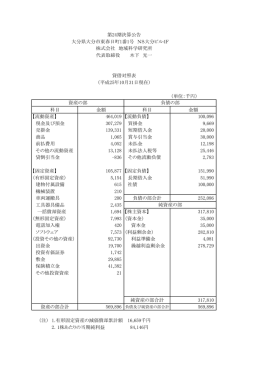 （単位：千円） 科目 金額 科目 金額 【流動資産