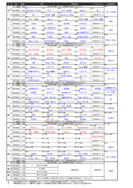 6 9:40 Takeshima Chubby アニー ACT HOME BULL 紅 紅 TEAM