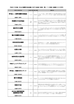 豊中日舞協会 音遊びの会 紅富士太鼓 岐阜市民文化訪伊団 越谷市文化