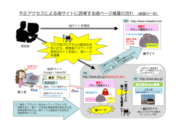 不正アクセスによる偽サイトに誘導する偽ページ蔵置の流れ (蔵置の一例）