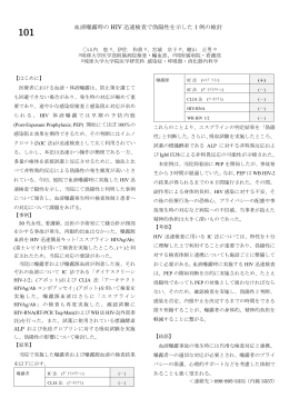 (2015.6). 血液曝露時のHIV迅速検査で偽陽性を示した1例の検討
