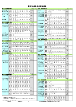 聖書外典偽典（教文館）通読表