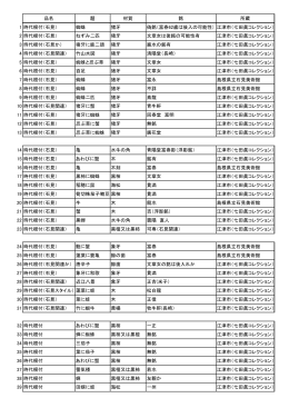 品名 題 材質 銘 所蔵 1 時代根付（石見） 蜘蛛 猪牙 偽銘（富春62歳は後