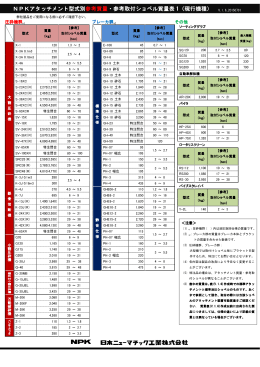 NPKアタッチメント型式別 タッチメント型式別 参考質量・参考取付