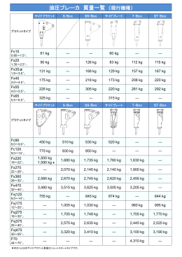 油圧ブレーカ 質量一覧
