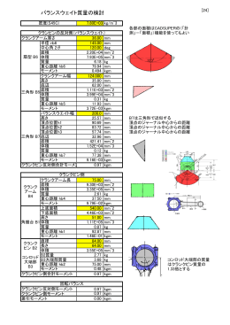 バランスウェイト質量の検討