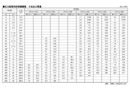圧力配管用炭素鋼鋼管 寸法及び質量