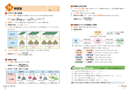 紙面がご覧になれます