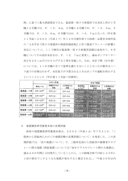 術」に基づく最大津波想定でさえ，福島第一原子力発電所では水位上昇