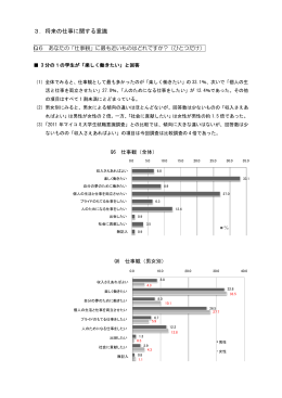 3．将来の仕事に関する意識