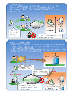 3．USB トークン クライアント証明書を USB トークンに格納することにより