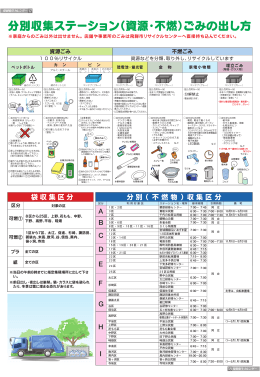 分別収集ステーション（資源・不燃）ごみの出し方