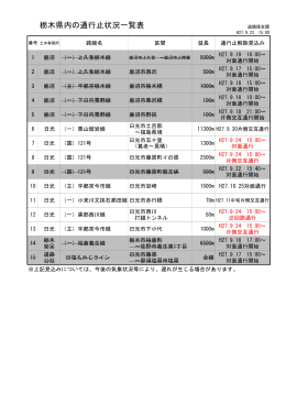 栃木県内の通行止状況一覧表