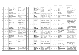 『できる、できる、できる！』 小学校英語カリキュラム by リチャード