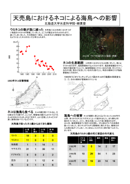 資料「天売島におけるネコによる海鳥への影響」