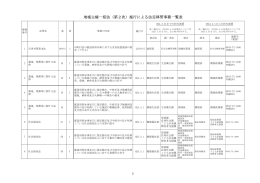 (法定移管事務一覧表)（PDF：177KB）