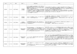場所 市政全般 （公共施設） 市では公共施設の地元移管を進め