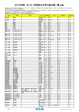 2015年度 センター利用私立大学入試日程一覧（近畿） - Kei-Net