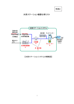 水素ステーション機器仕様リスト