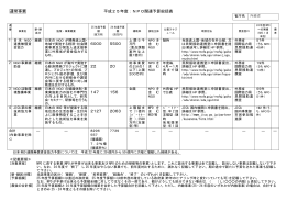 外務省（PDF/94KB）