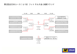 第2回全日本ユース（U-18）フットサル大会 決勝ラウンド