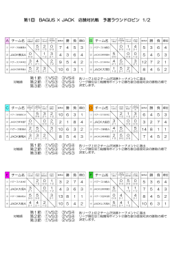 予選ラウンドロビンはこちら PDF