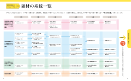 題材の系統一覧