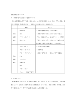 年間指導計画について 1 保健体育の実技種目の題材について 校内必修