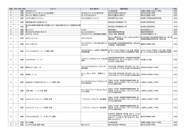 校種 学年 タイトル 教材・題材名 掲載図書名 発行 年度 小 1 道徳 ほめ