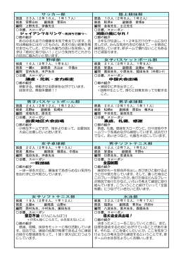 全国制覇 県大会全員出場！