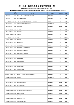 PDFファイル - 大学コンソーシアム京都