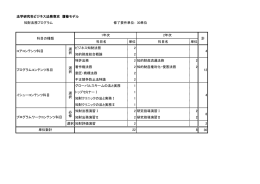 法学研究科ビジネス法務専攻 履修モデル 知財法務プログラム 修了要件