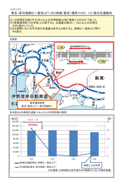 東名（音羽蒲郡IC～豊田JCT）の3車線（暫定）運用（H23．10）後の交通