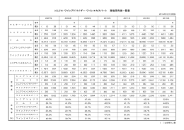 ソムリエ・ワインアドバイザー・ワインエキスパート 資格保有者一覧表