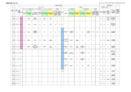 臍帯脱出事例一覧（12件）